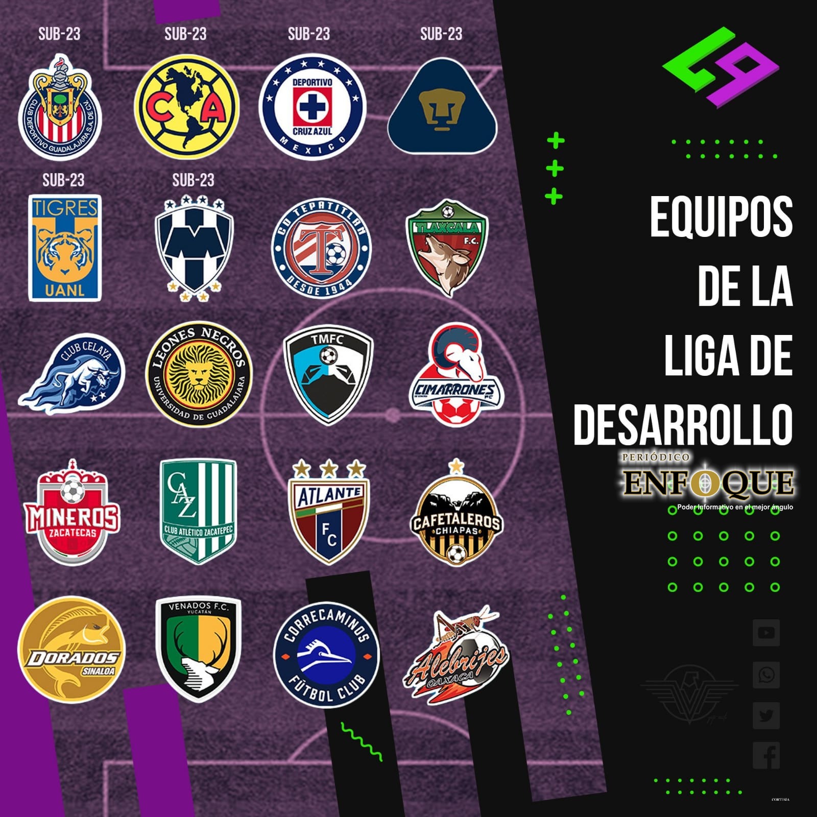 Foto: Cortesía Llega Coyotes de Tlaxcala a la liga de desarrollo de Nuevos Talentos