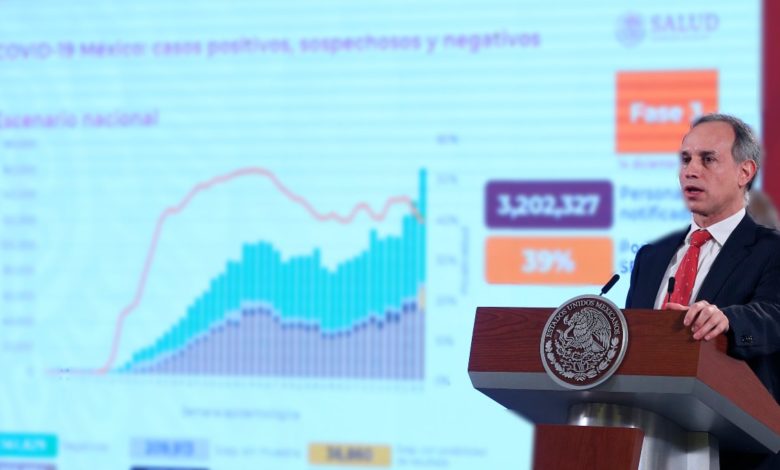 Foto: Cortesía López-Gatell mintió sobre datos de COVID-19 en CDMX para posponer Semáforo Rojo: New York Times