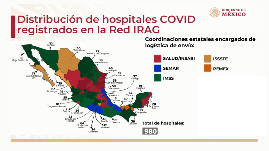 hospitales covid