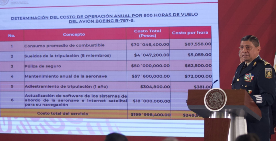 Foto: Cortesía Esto cuesta al año la operación del avión presidencial, según la Sedena