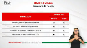 Foto: Cortesía Conago anuncia que se realizarán cambios en criterios del semáforo COVID-19
