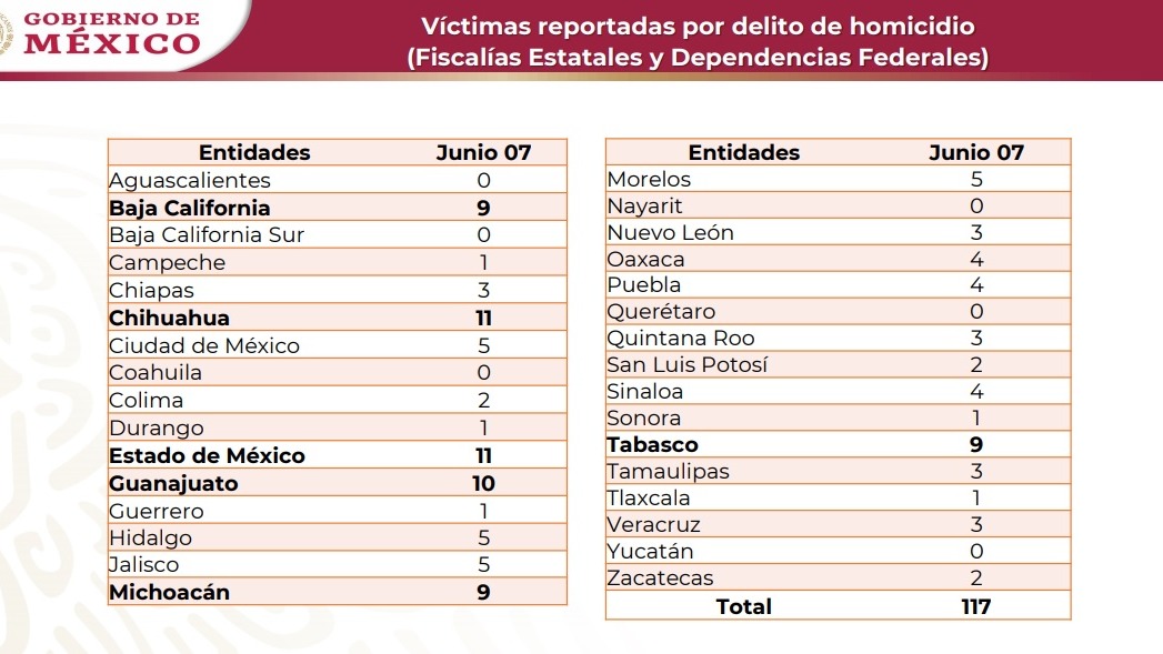 crimen 7
