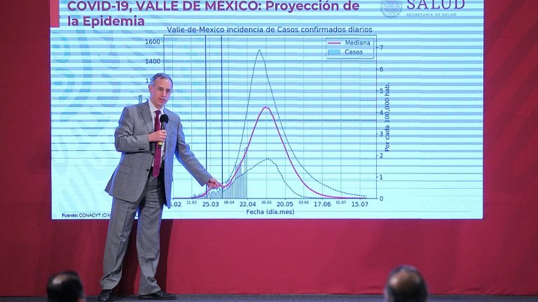 Foto: Cortesía México llegó casi a los 5 mil contagios que se confirmaron en un solo día