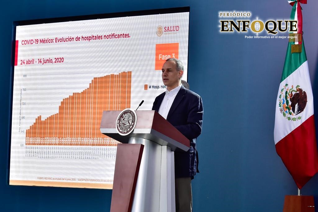Foto: Cortesía Tlaxcala no debe relajar medidas de prevención, semáforo sigue en color rojo: López Gatell