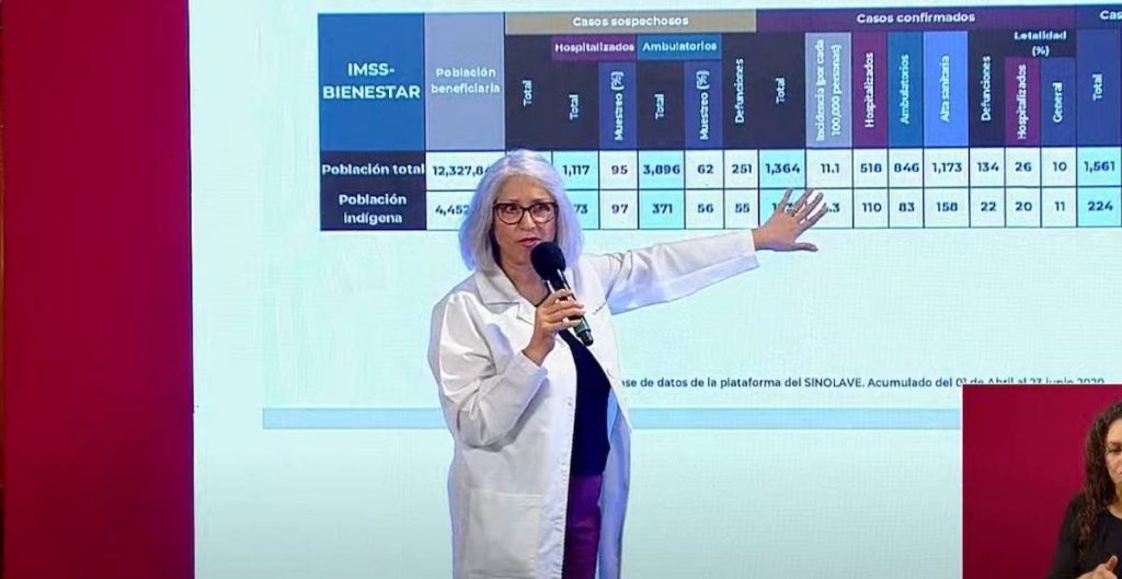 Foto: Cortesía A los indígenas les está yendo mejor, son más cuidadosos con el COVID-19: IMSS Bienestar