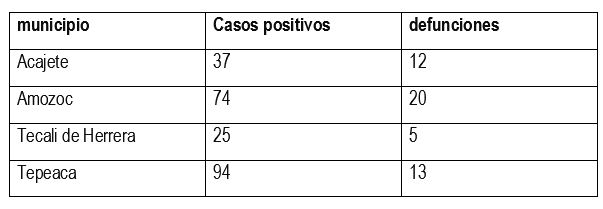 tabla m