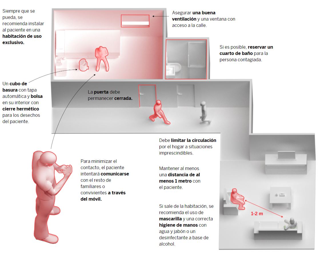 recorte de aislamiento