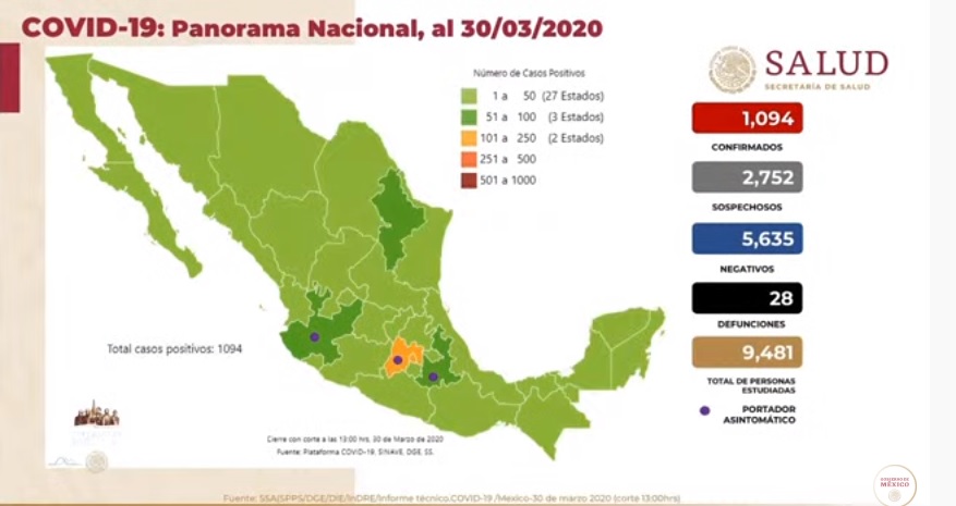 Foto: Cortesía Gobierno de México declara emergencia sanitaria por COVID-19