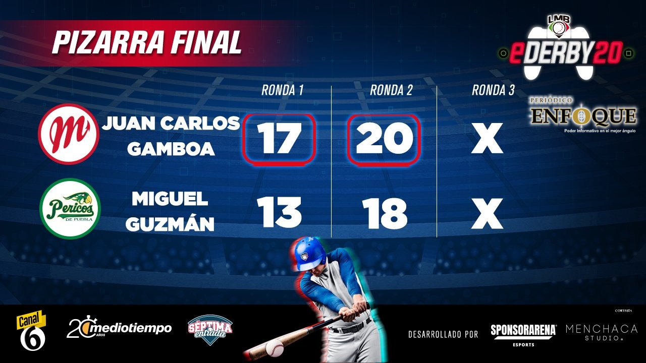 Foto: Cortesía Se acabó la aventura gamer para Pericos de Puebla