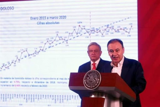 Foto: Cortesía Bajan ligeramente homicidios dolosos y feminicidios en abril: Durazo