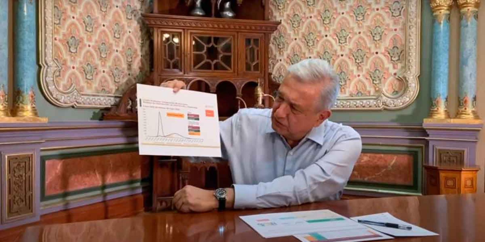 Foto: Cortesía 'Se relajaron, paisanos', dice AMLO sobre estado de curva de contagios del coronavirus en Tabasco