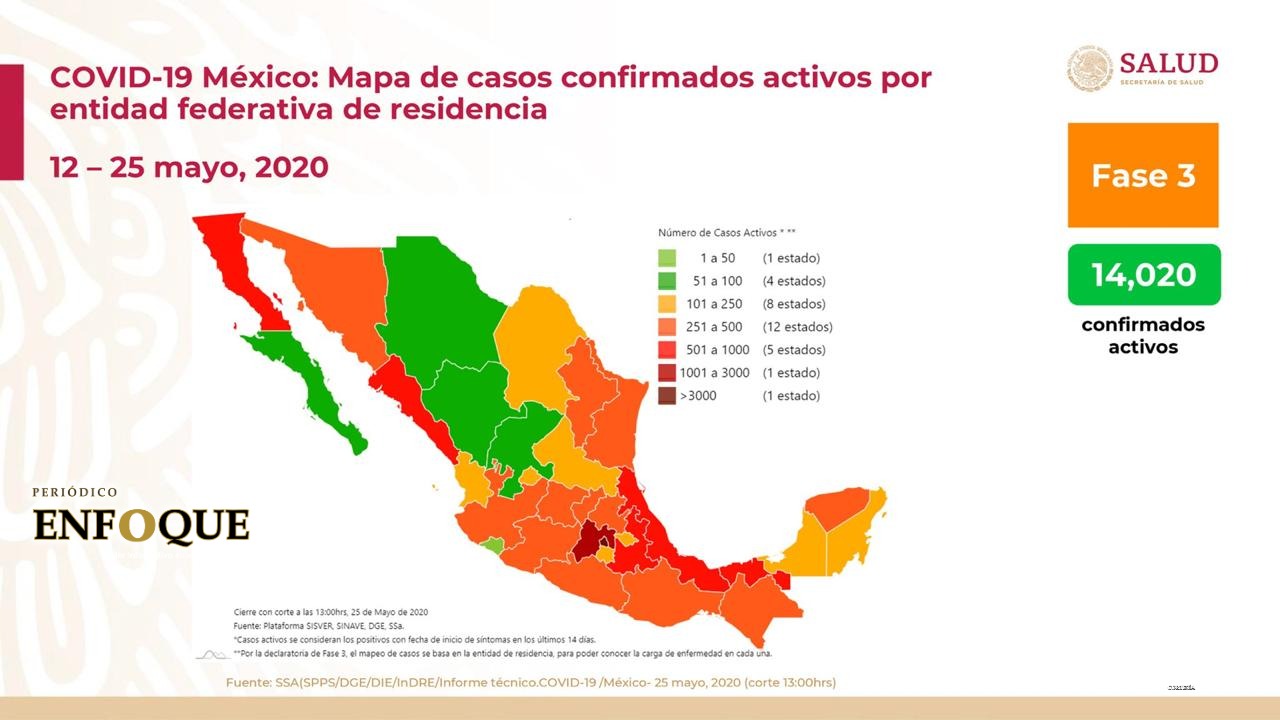 Foto: Cortesía Tlaxcala persiste dentro del top 5 por contagios de Covid 19