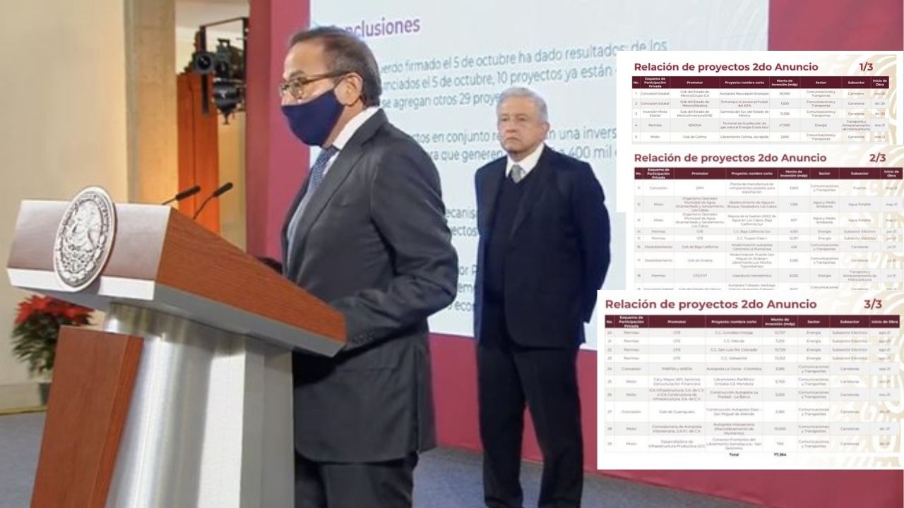 Foto: Cortesía IP y Gobierno anuncian segundo acuerdo en infraestructura: 29 proyectos por 228 mil mdp