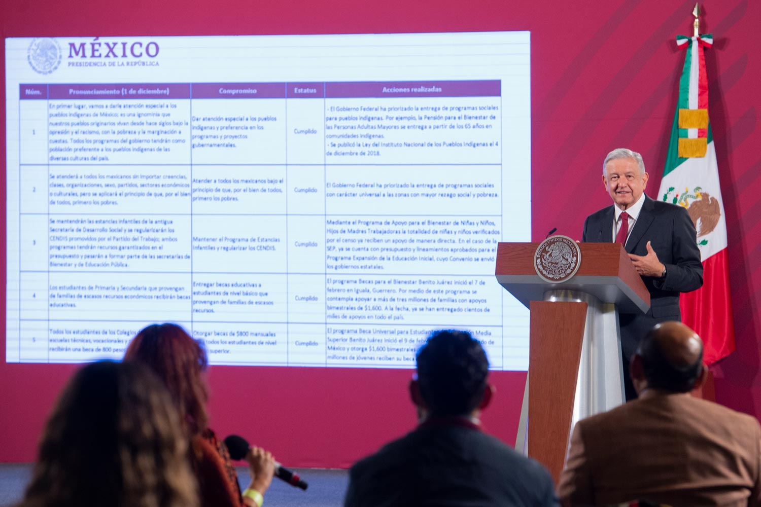 Foto: Cortesía Estos son los compromisos de AMLO que siguen en proceso