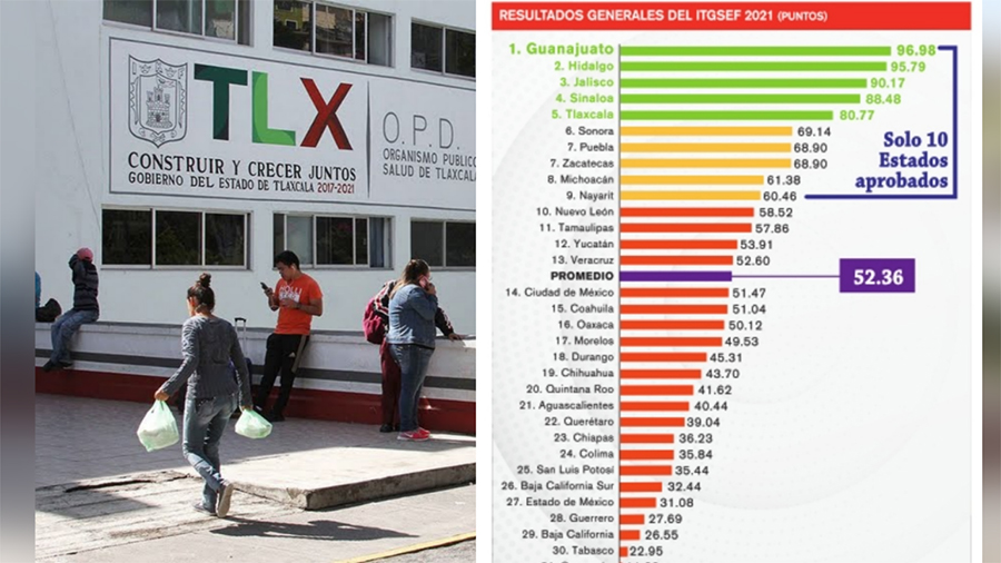 Por: Cortesía SESA Tlaxcala en 5to lugar en transparencia presupuestal: ARegional