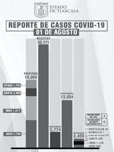 Por: Cortesía Confirma SESA 2 personas recuperadas, 4 defunciones y 66 casos de Covid