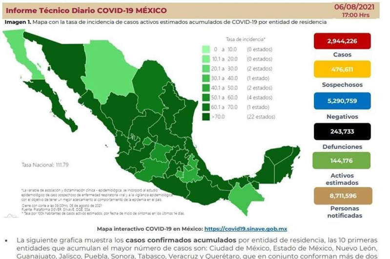 Por: Cortesía Van 3 días con más de 20 mil casos de covid-19: México
