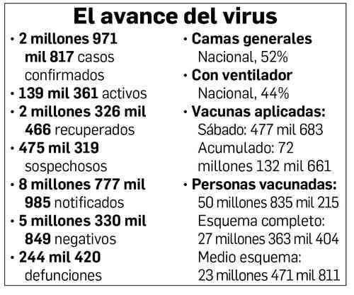Por: Cortesía Ssa reporta tendencia a la baja en contagios incremento tras 9 semanas