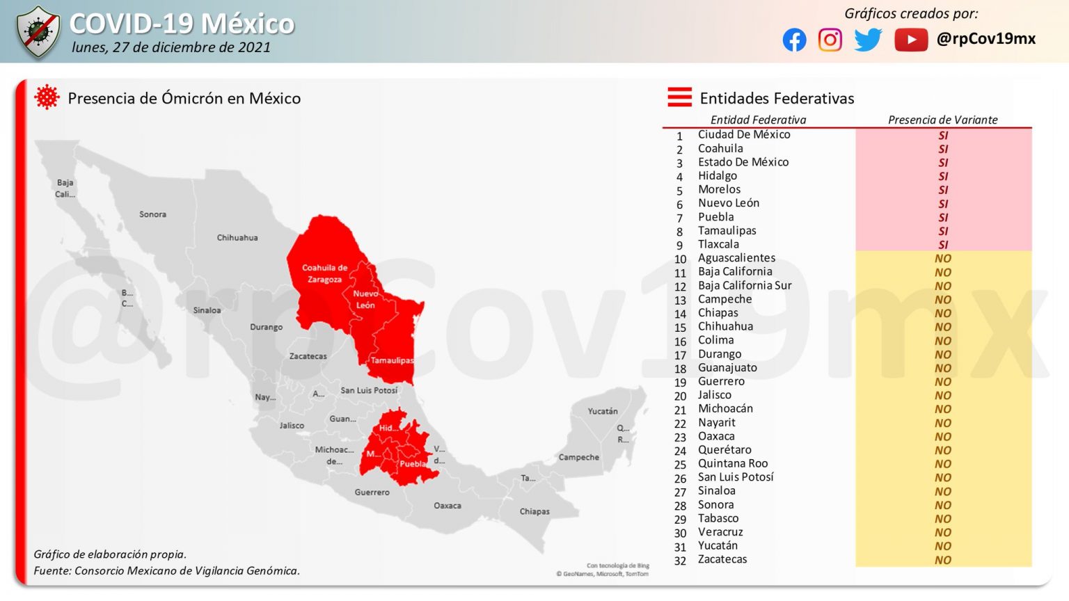 Por: Cortesía Registra UNAM presencia de Ómicron en Tlaxcala