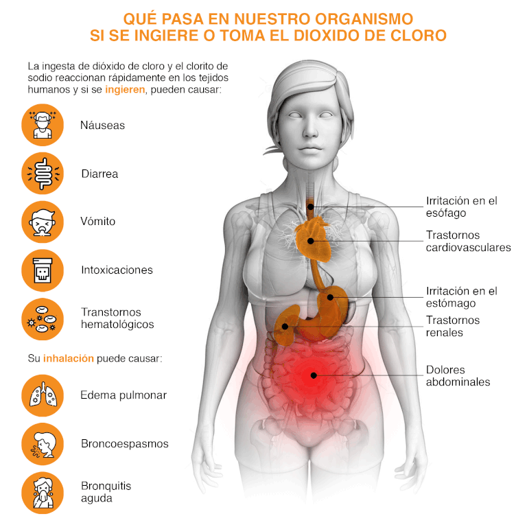 dioxidocloro