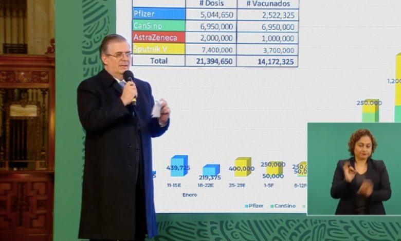 Vacuna Sputnik V podría empezar a llegar a México la próxima semana, revela Ebrard