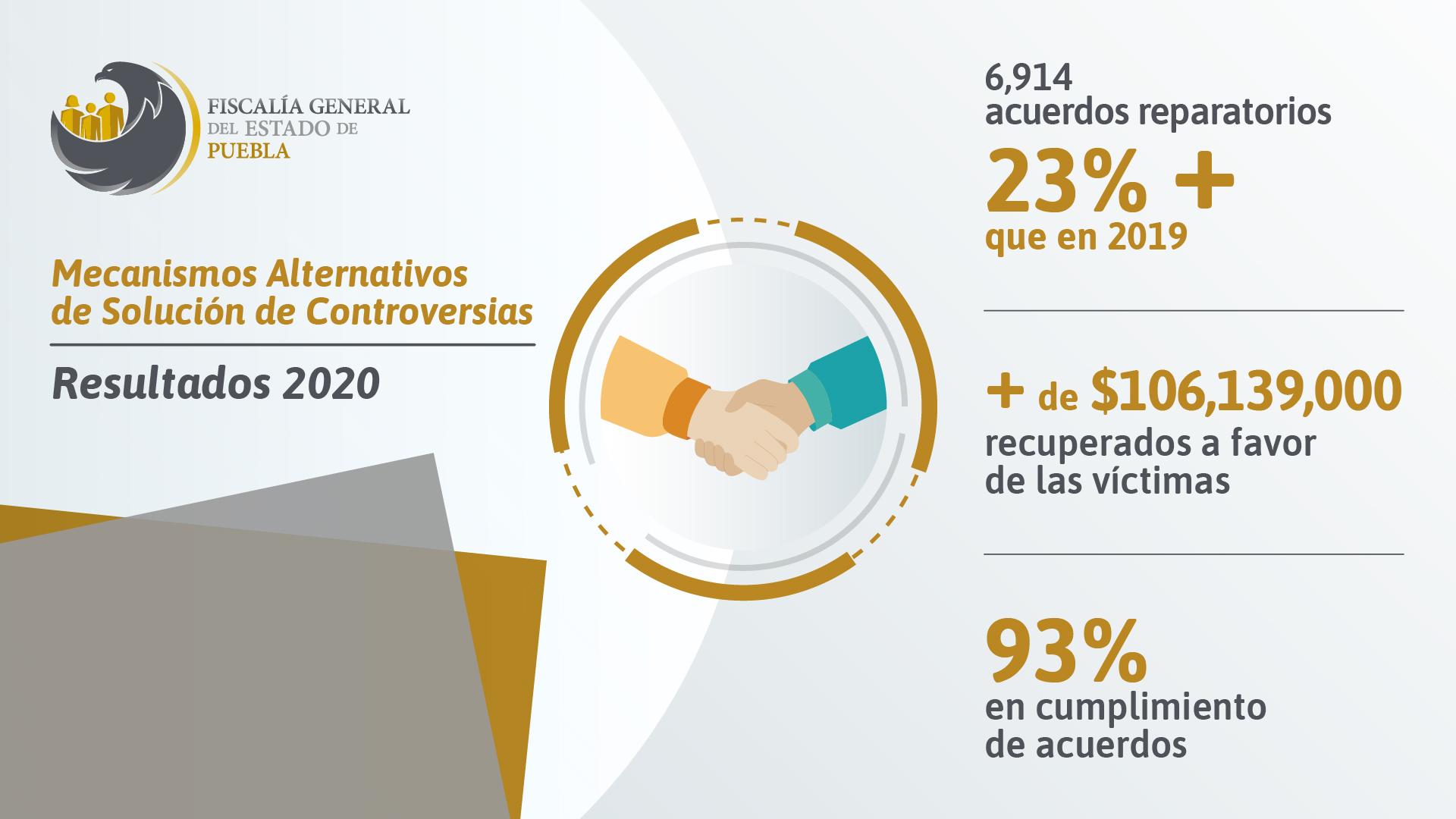 Mecanismos alternativos