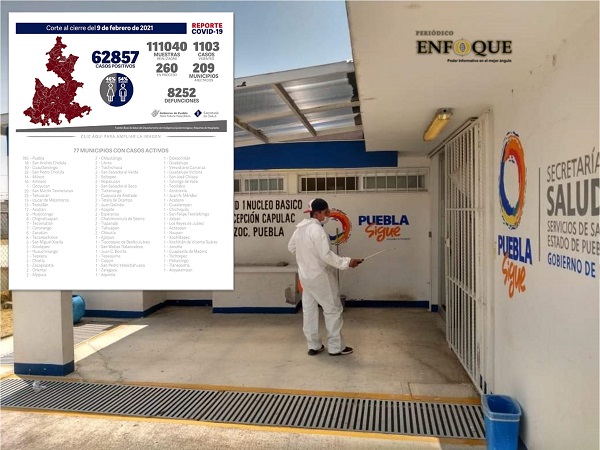 Foto: Cortesía  Solo 77 municipios poblanos con casos activos de COVID