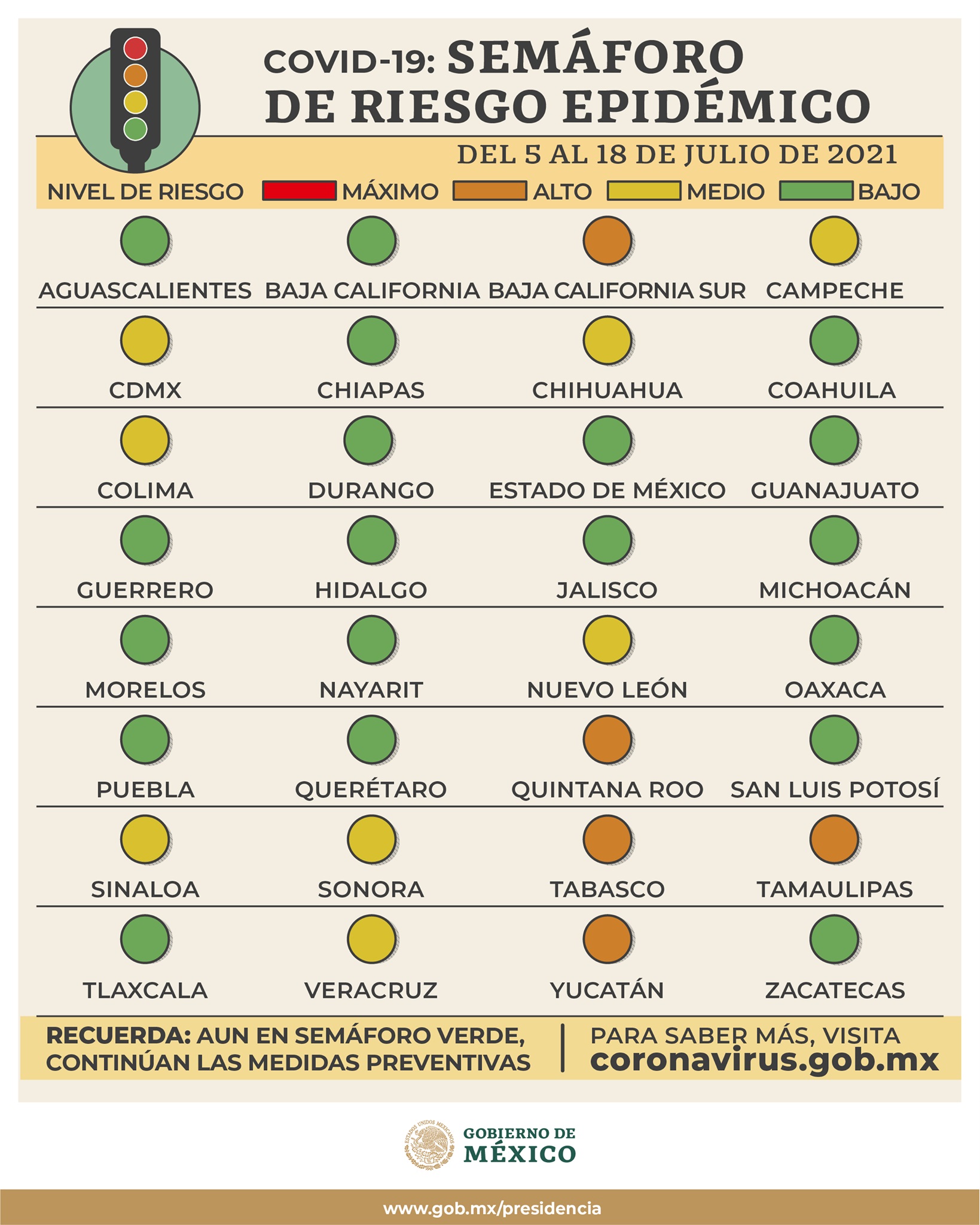 semaforización covid nacional