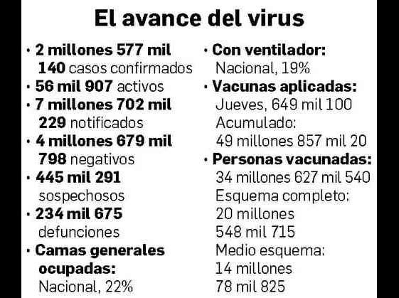 Por: Cortesía En México, 234 mil 675 de los 4 millones de decesos registrados en el mundo