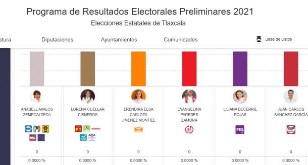 ITE apertura el PREP para capturar resultados de elección