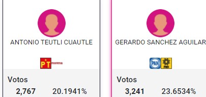 cornango resulrtados