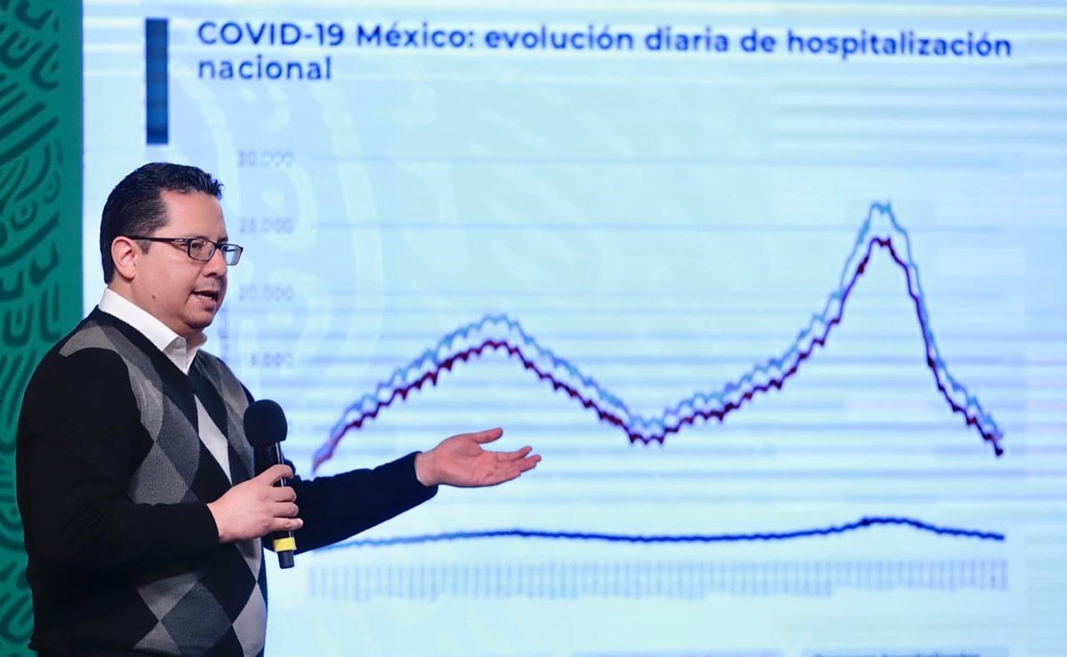 Foto: Cortesía México registra 579 nuevas defunciones por Covid19 en las últimas 24 hrs.