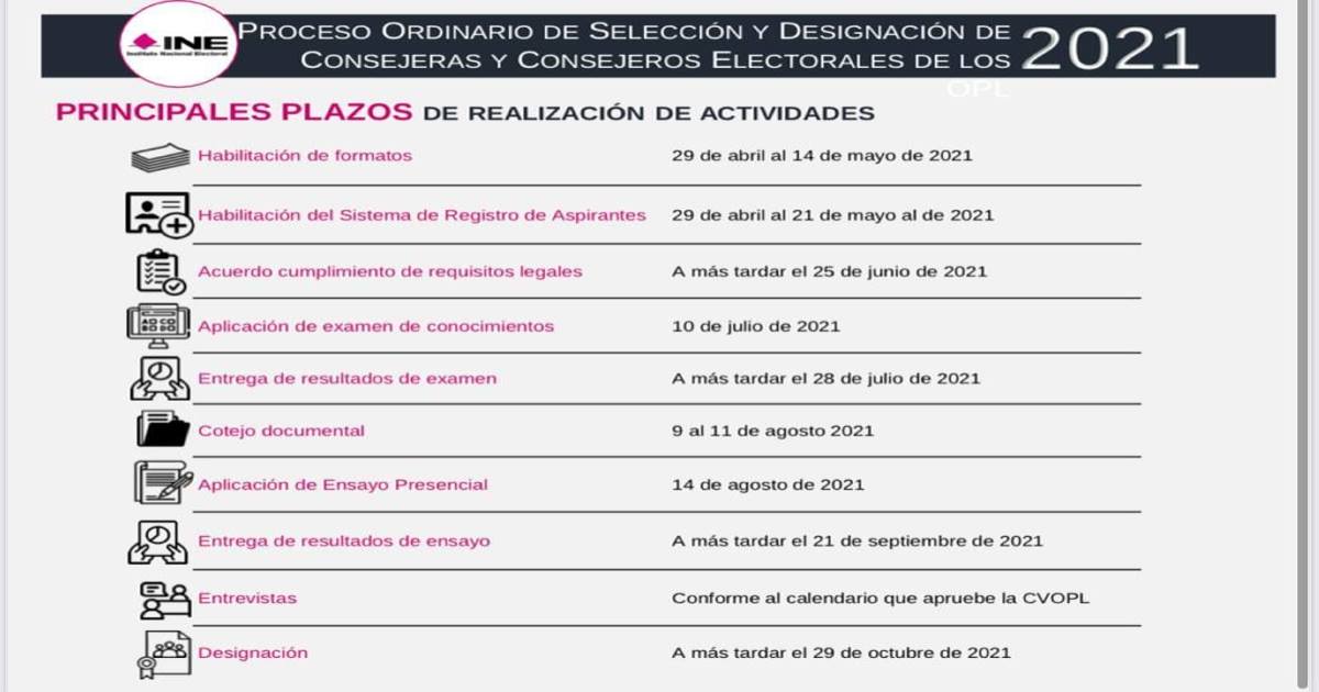 Por: Cortesía Permanece abierta convocatoria a consejerías del ITE