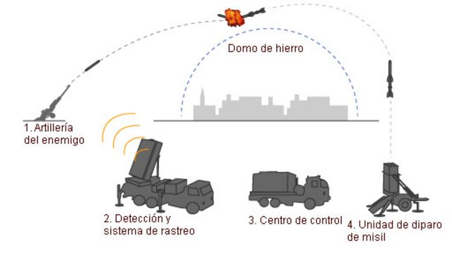 domodehierro2