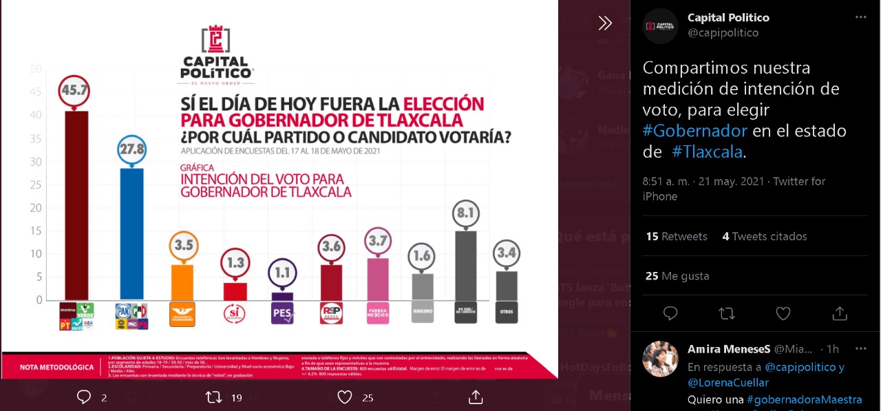 Por: Cortesía Lorena Cuéllar será gobernadora de Tlaxcala, lo confirma Capital Político
