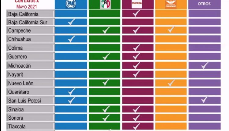 Por: Cortesía Morena podría imponerse en Tlaxcala: Encuesta Mitofsky