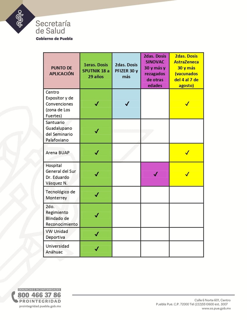 vacunaciudadpuebla