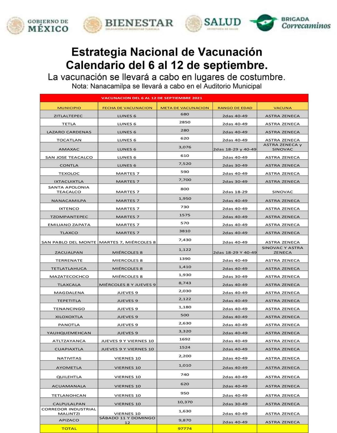 Por: Cortesía Aplicarán vacunas AstraZeneca en 37 municipios de Tlaxcala