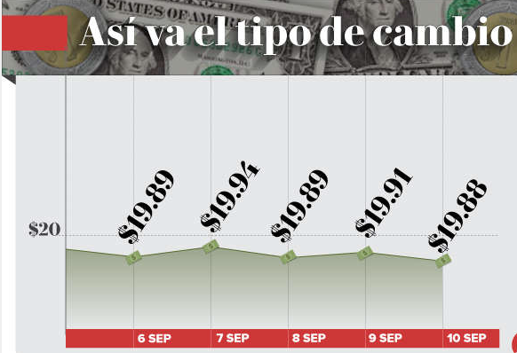 Captura de pantalla 2021 09 10 a las 13.19.29