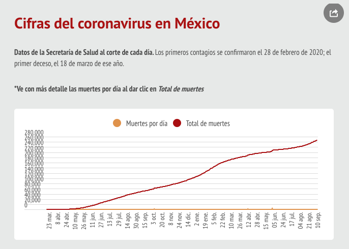 Captura de pantalla 2021 09 11 a las 21.07.50