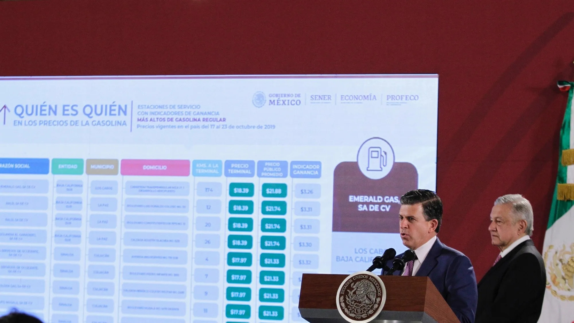Por: Cortesía Profeco mantiene al 100% estímulo a gasolinas para evitar un alza generalizada en los precios