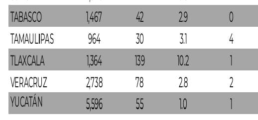 Crecen casos de Influenza en Tlaxcala