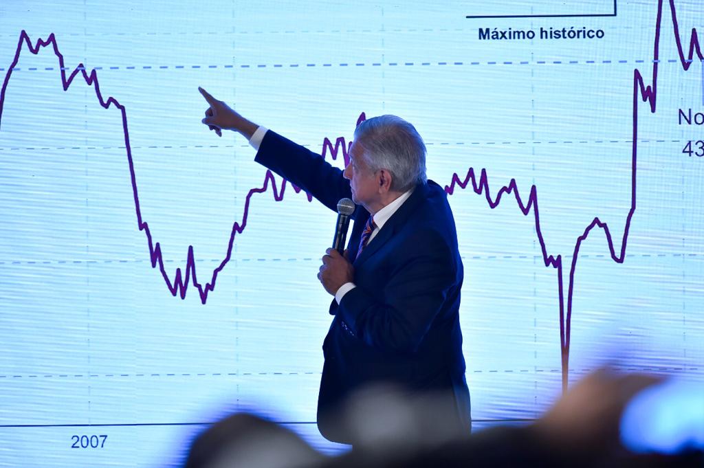 Por: Cortesía En 2025 sucesor de AMLO realizará pagos más pequeños de deuda externa