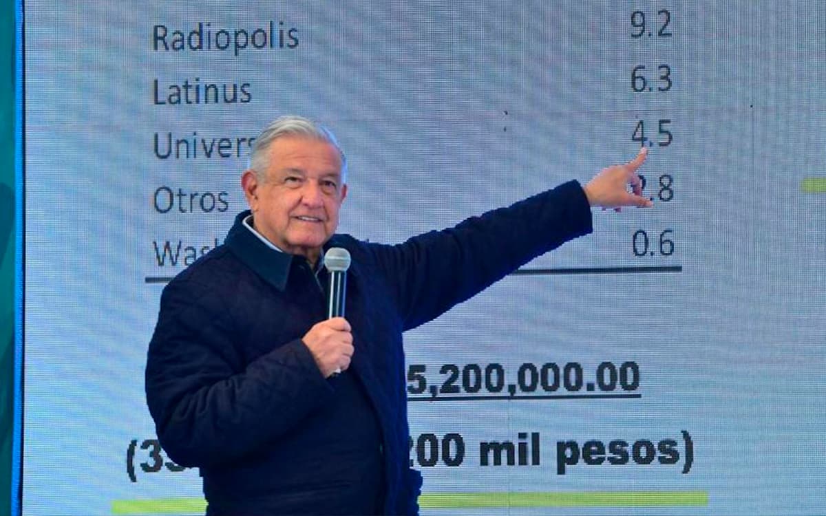 Por: Cortesía Supuestamente AMLO, el periodista Carlos Loret de Mola gana 15 veces más que él