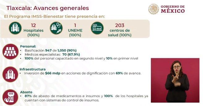 Tiene presencia IMSS-Bienestar en 100% de hospitales de Tlaxcala