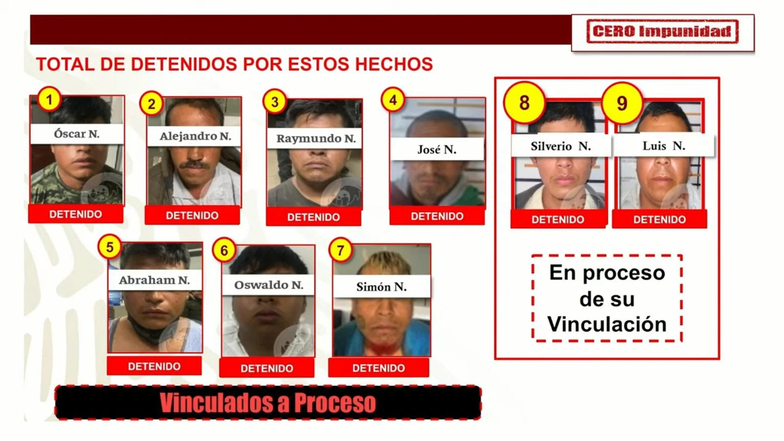 Por: Cortesía Tras linchamiento de Daniel Picazo en Puebla van 9 personas detenidas y 7 vinculadas a proceso