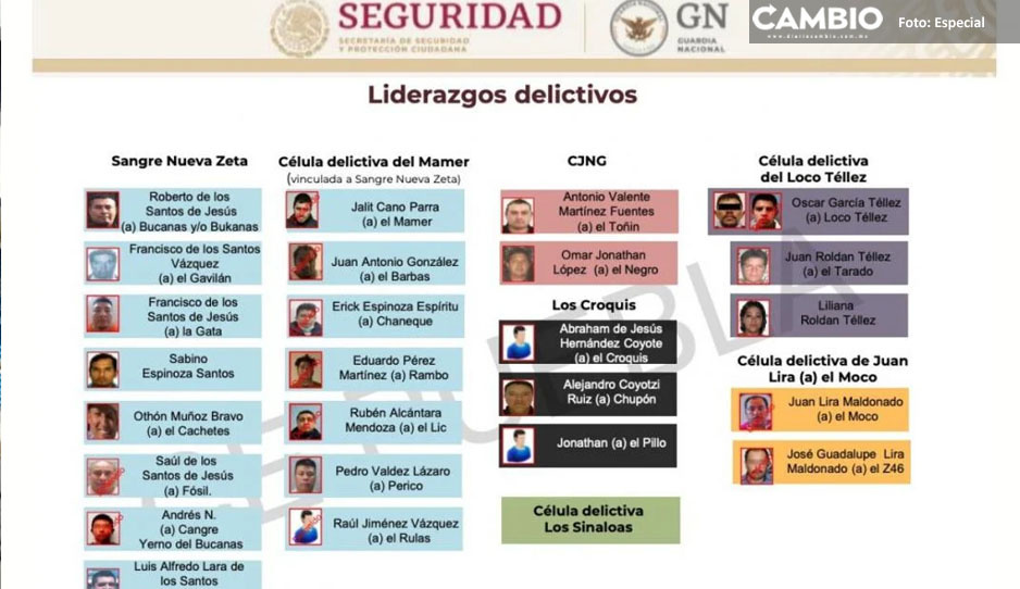 Por: Cortesía En Puebla operan 7 cárteles y 25 líderes criminales según identificó la Sedena y reveló ‘Guacamaya Leaks’