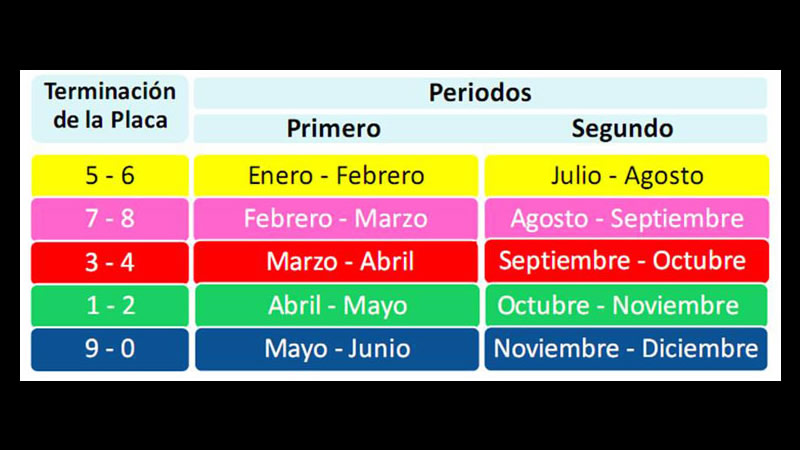 Por: Cortesía Puebla suspende verificación vehicular obligatoria para particulares hasta 2023