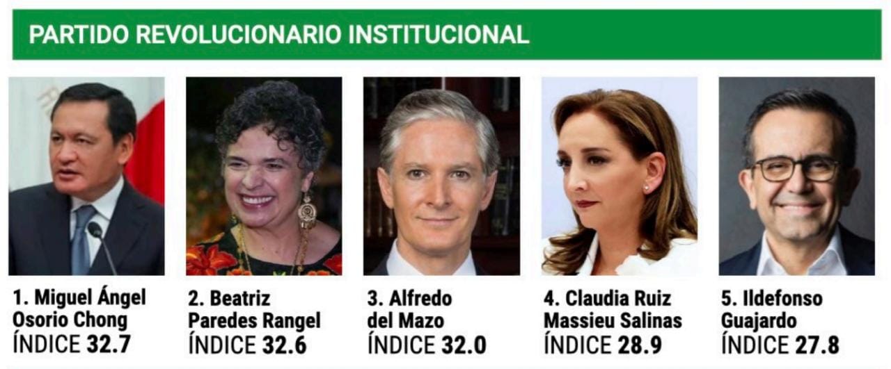 Beatriz Paredes entre las tres favoritas del PRI para ser candidata