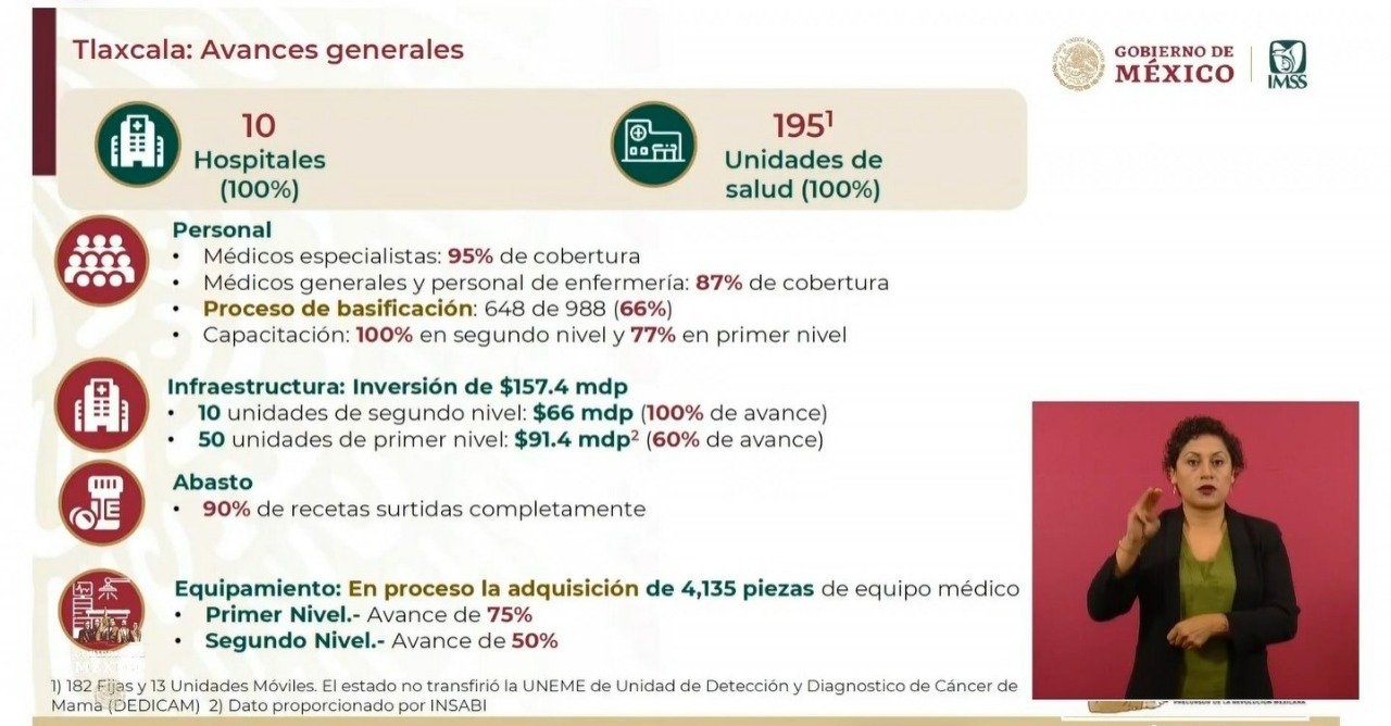 Por: Cortesía Incrementa IMSS-BIENESTAR Tlaxcala adquisición de equipo médico